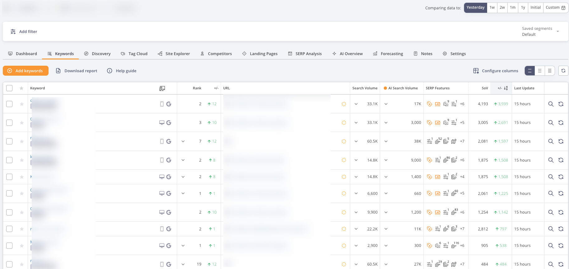 SEO ranking improvement result - Latest case study